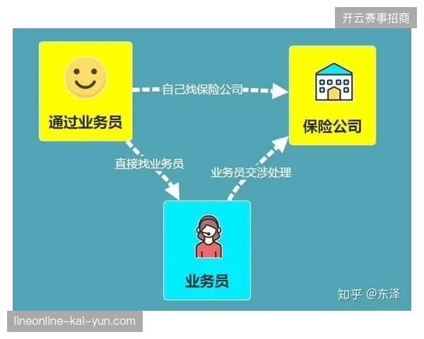 中介代理机构如何在赞助分层压力下调整对品牌的渠道管控策略